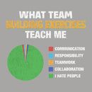 What Team Building Exercises Teach Me T-Shirt