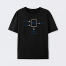 Engineering Sarcasm By-product Essential T-Shirt