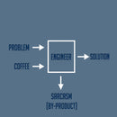 Engineering Sarcasm By-product Essential T-Shirt