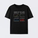 Graphs of the week T-Shirt