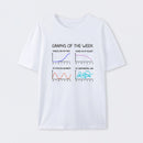 Graphs of the week T-Shirt